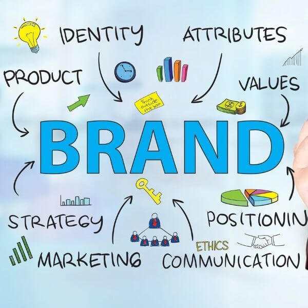 Branding <br>Identitate Vizuală